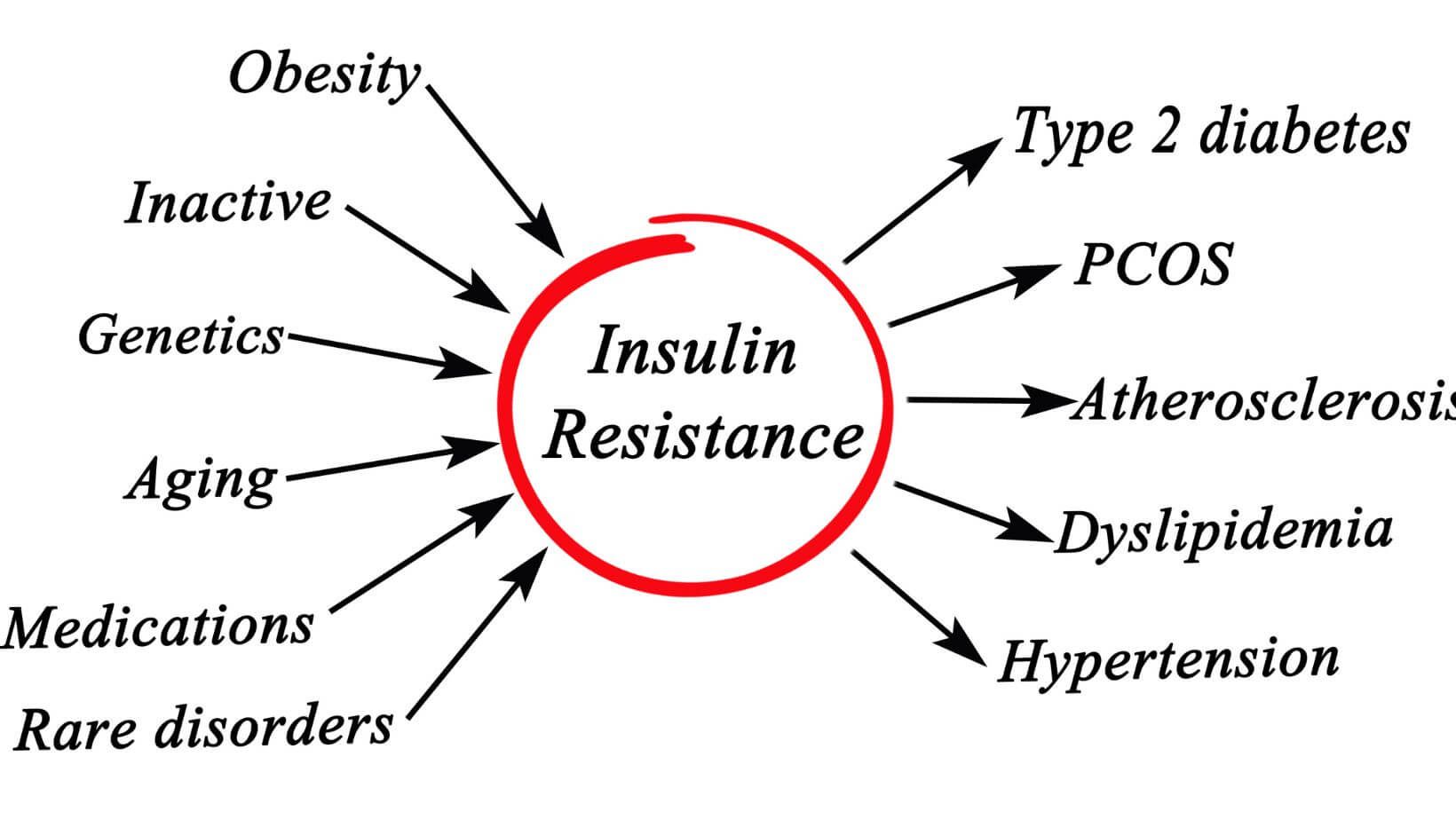 High insulin levels and health conditions table